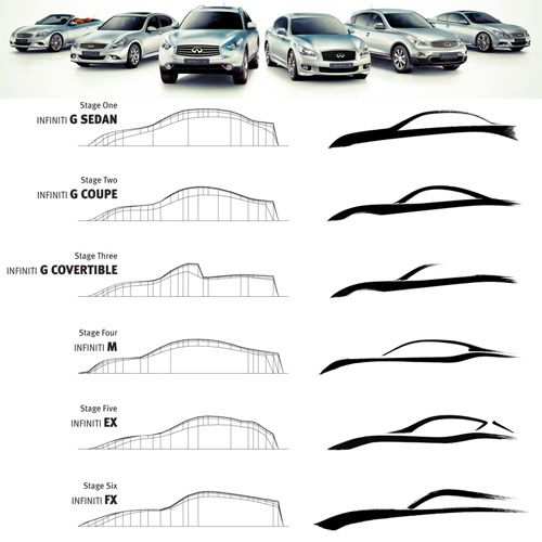 infiniti curved visions