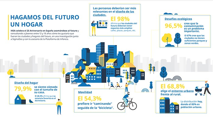 futuro de las ciudades