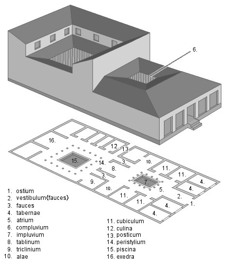 esquema grafico casa romana distribucion